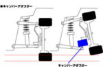 Super-Multi_Camber_Adaptor_HyperCamber